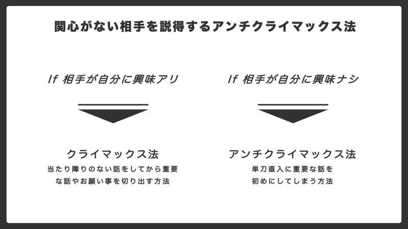 図解まとめ 他人を支配する黒すぎる心理術 を図解で分かりやすく要約 くんぺー 図解 ビジネス書 Note 図解まとめ 他人を支配する黒すぎる心理術 を図解で分かりやすく要約 くんぺー 図解 ビジネス書 Note