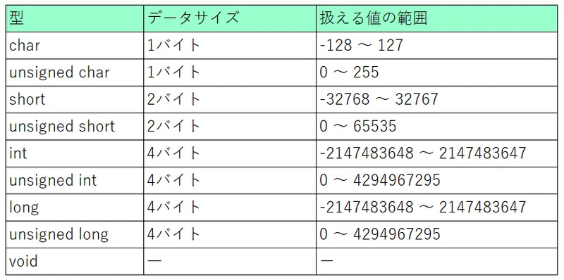 【C言語プログラミング2】関数と変数|ソラヘイ