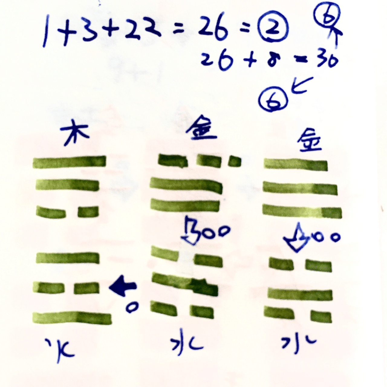 吉凶がパッと判断できる「梅花心易」の占い方をお教えします｜藤井シクロ