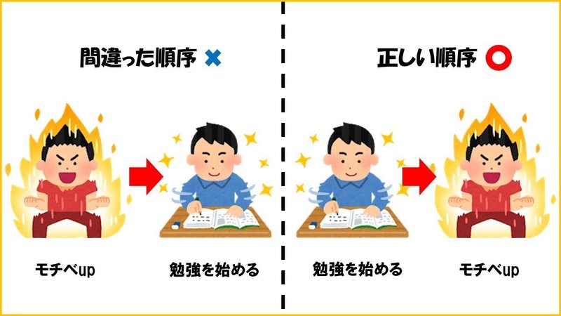勉強のモチベを上げたい そんな人が知っておくべき方法論 てんすけ Note 勉強のモチベを上げたい そんな人が知っておくべき方法論 てんすけ Note