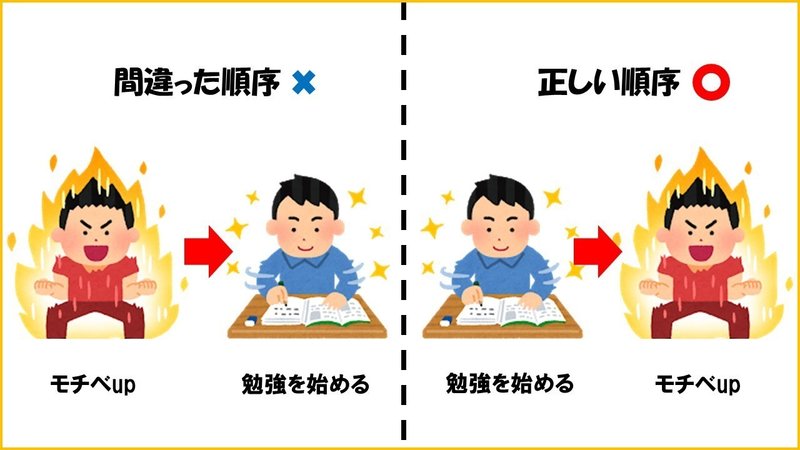 勉強のモチベを上げたい そんな人が知っておくべき方法論 てんすけ Note