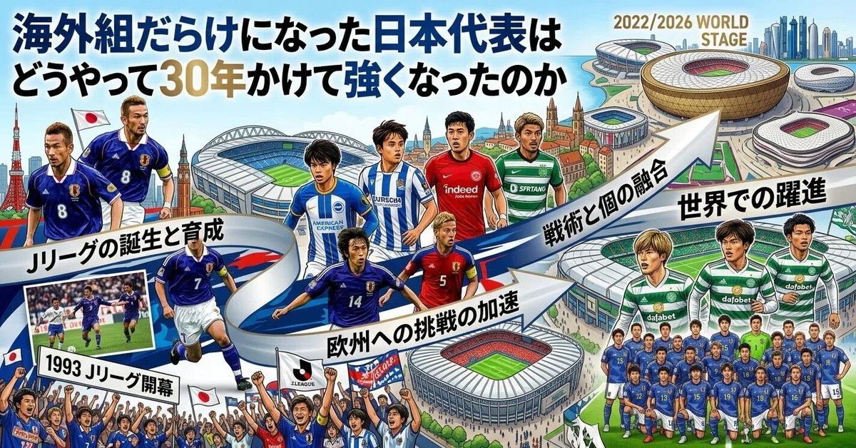 最新の日本代表メンバーから逆算して見えた、JFAとJリーグが積み上げ