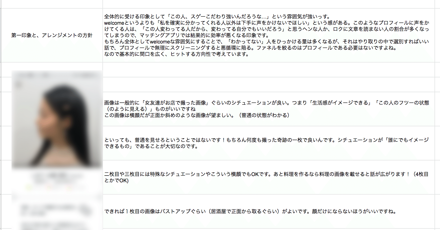 マッチングアプリのプロフを添削してもらった件 ハヤカワ五味 Note