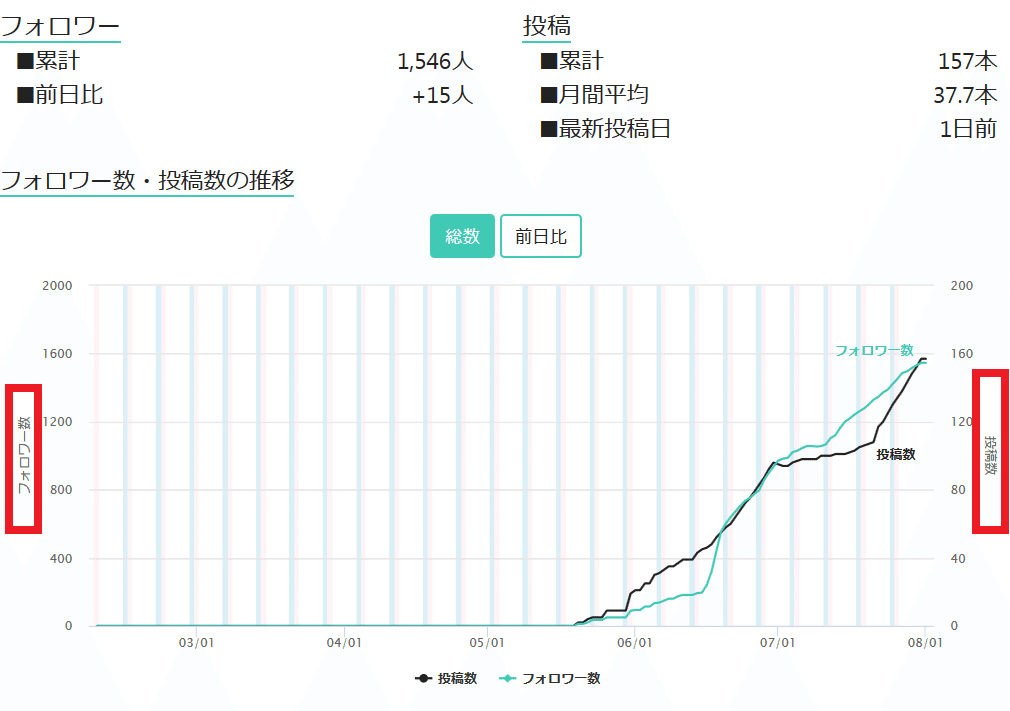 Screenshot_2020-08-01 ひな姫💖（19） 71日目7 31💕毎日投稿🌻月間85,000PV✨の詳細ページ note人気ランキング