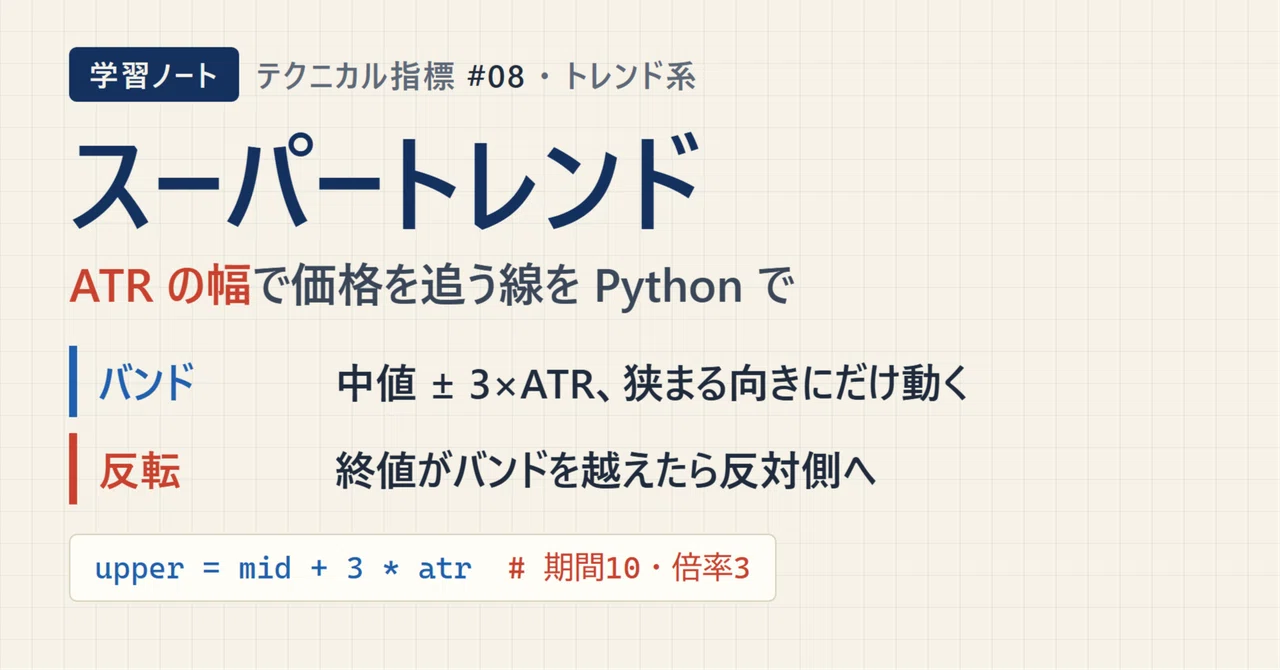 Python And Claude SuperTrend: Organizing the line that follows price by ATR width and the ...