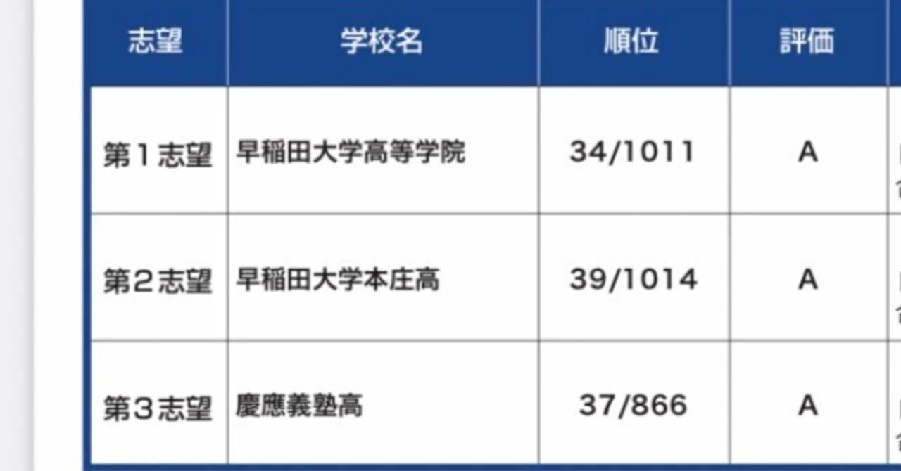 7【早慶実践オープン・ファイナル模試に向けて】｜ちゃい【早慶附属高校】