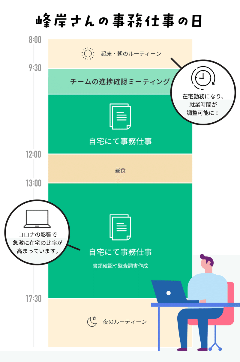 公認会計士の1日 監査法人 若手編 ゆる広報部 Note 公認会計士の1日 監査法人 若手編 ゆる広報部 Note