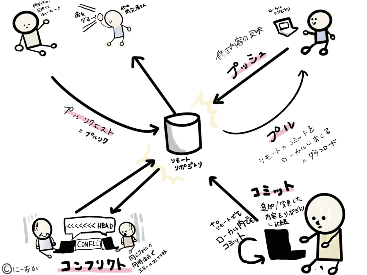 名称未設定のアートワーク