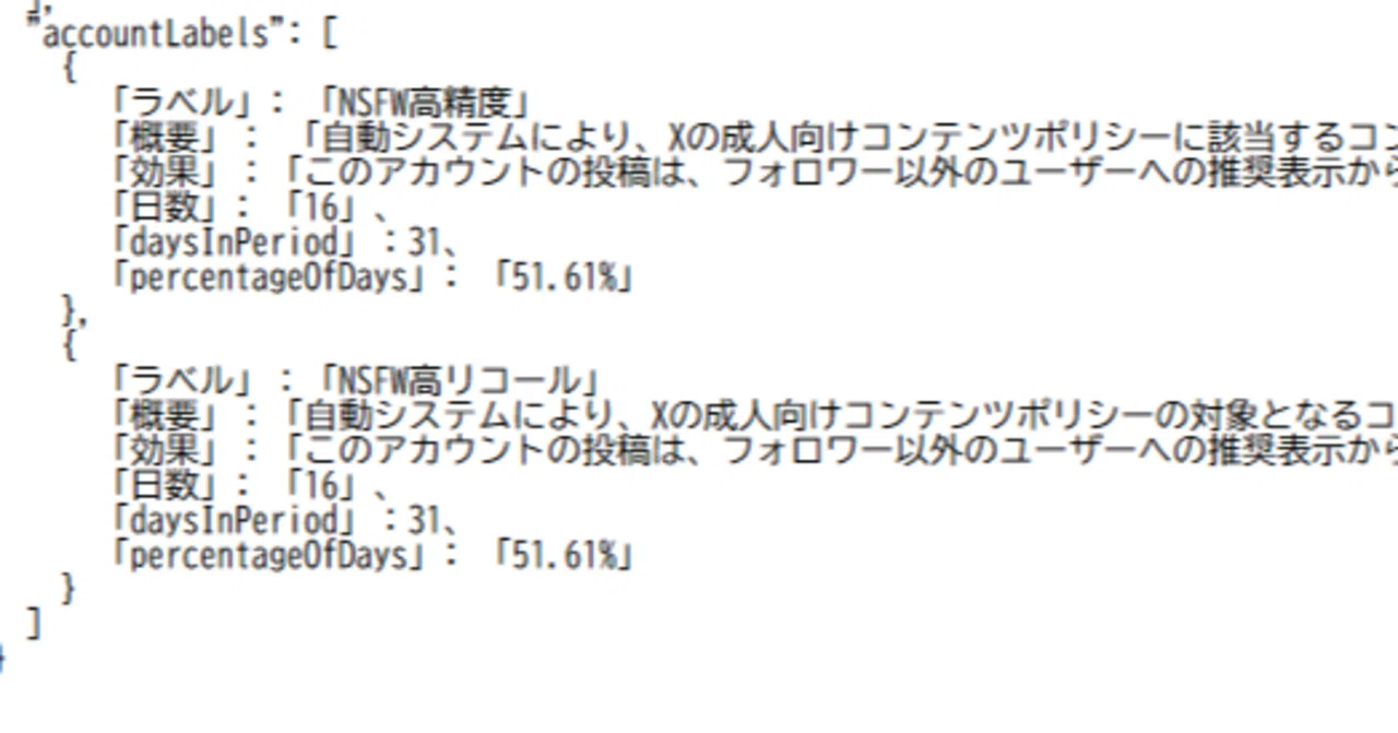 おまとめ・user_fde229f0ページです Xの「under-the-hood」を見てみよう～NSFWラベルついてた～｜千鳥ねころ
