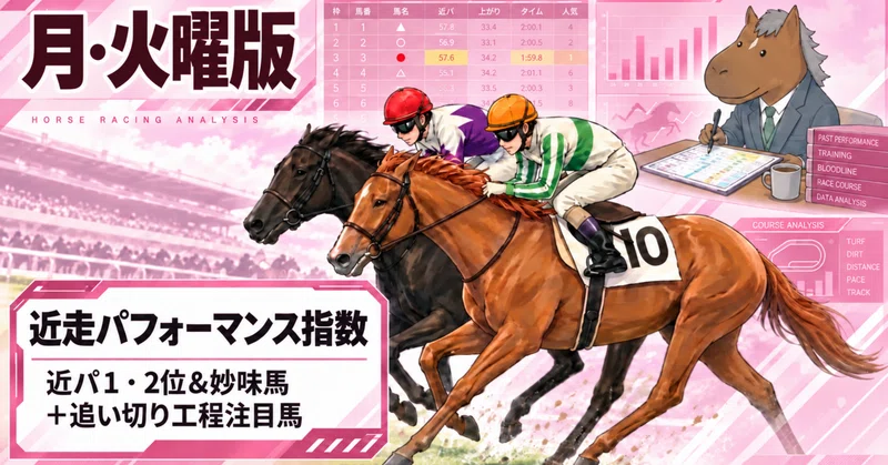 近パ1、2位＆妙味馬＋追い切り工程注目馬（2026年9月21日、22日）
