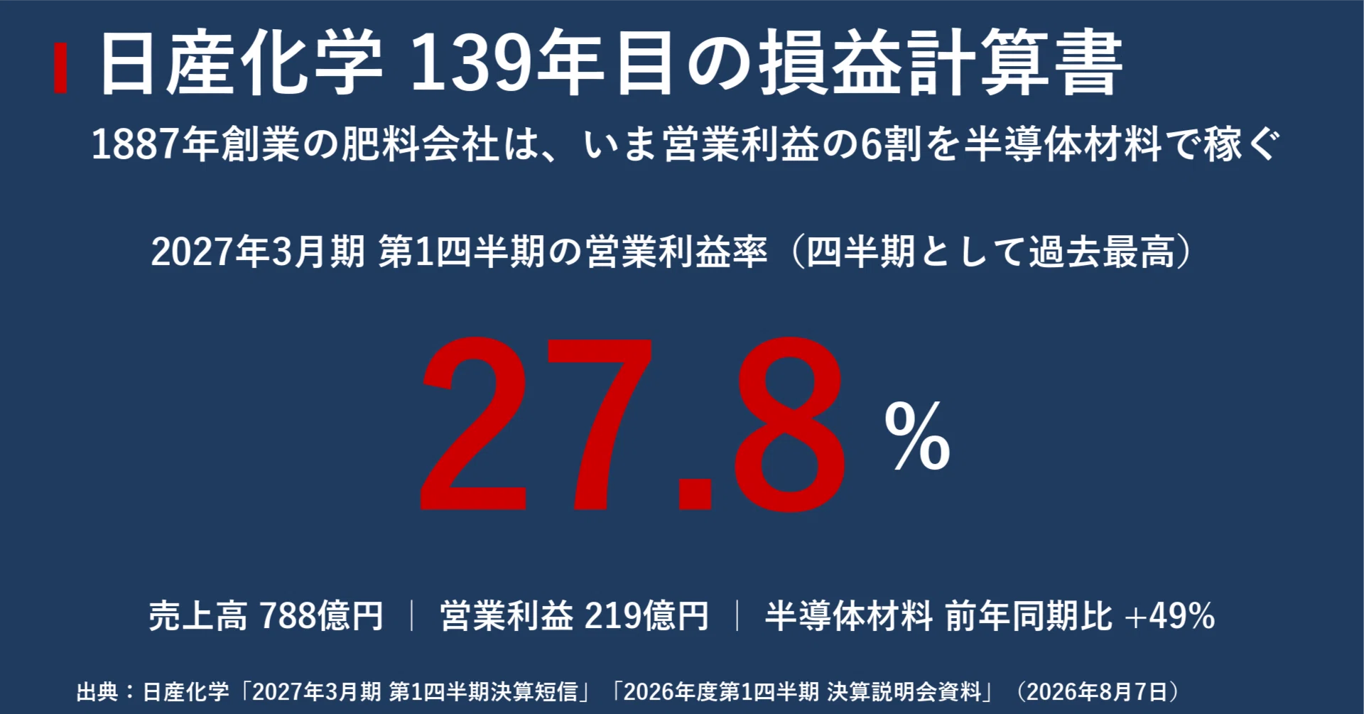 企業探訪｜日産化学 ｜宮野宏樹