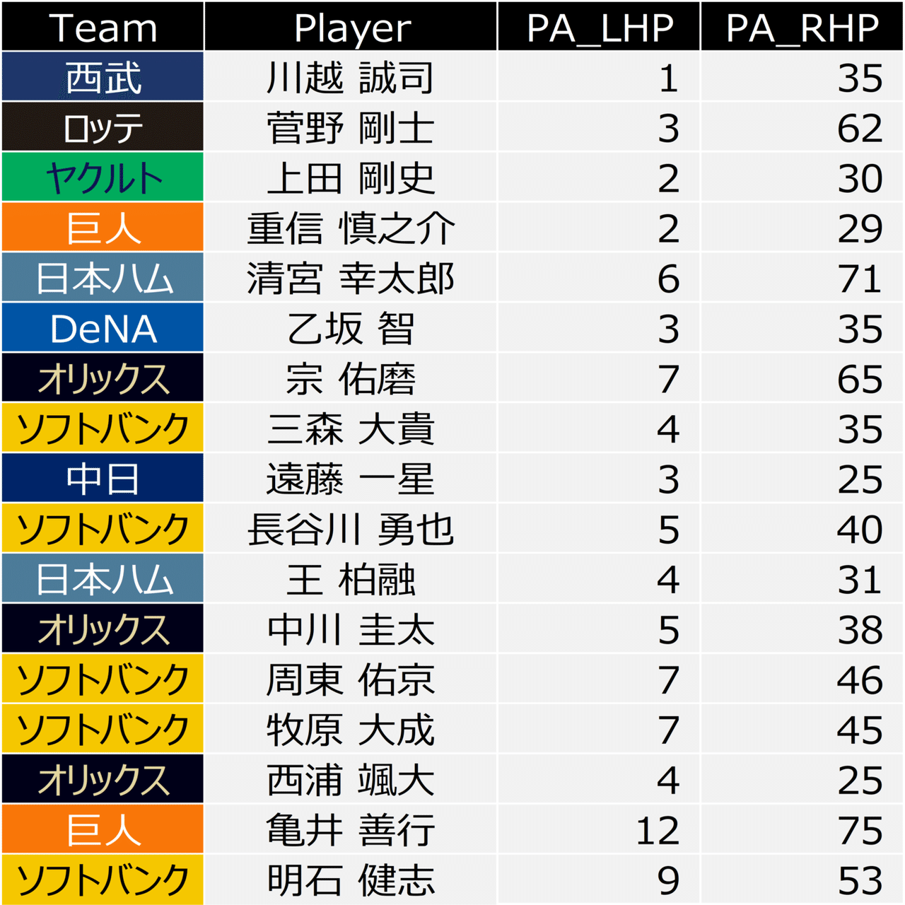 全日本の投手経験を持つ指導法2人が左、右投手の特長を徹底比較 投手