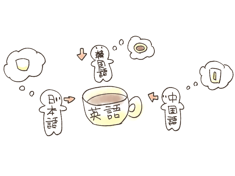 暇だから中国語と韓国語を同時進行で勉強する 1日目 第1回 時雨屋 Note