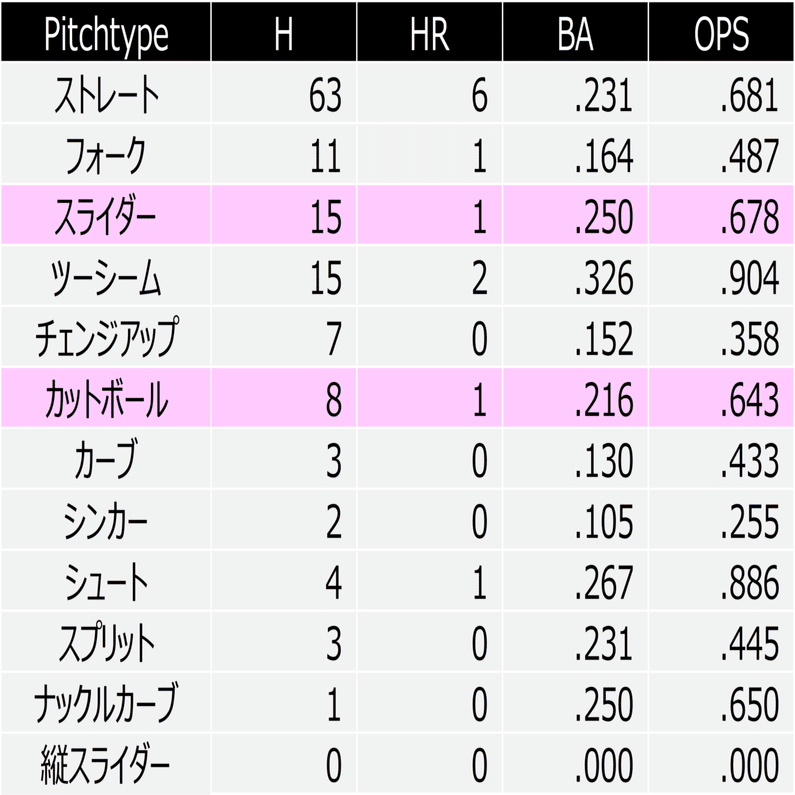 全日本の投手経験を持つ指導法2人が左、右投手の特長を徹底比較