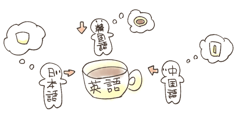 暇だから中国語と韓国語を同時進行で勉強する 1日目 第1回 時雨屋 Note