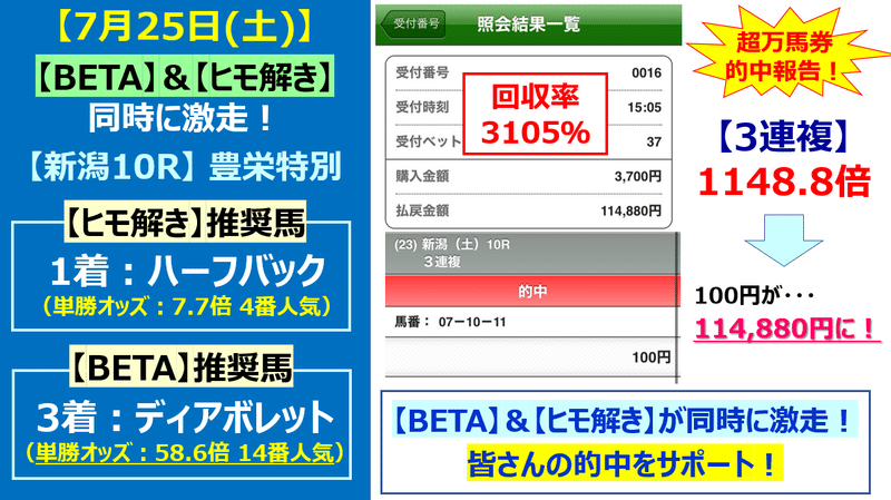 725【BETA】【ヒモ解き】的中報告
