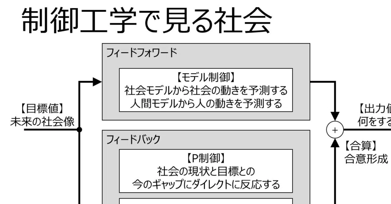 社会を制御工学で考えてみたら、社会って絶望的に難しいことがよく