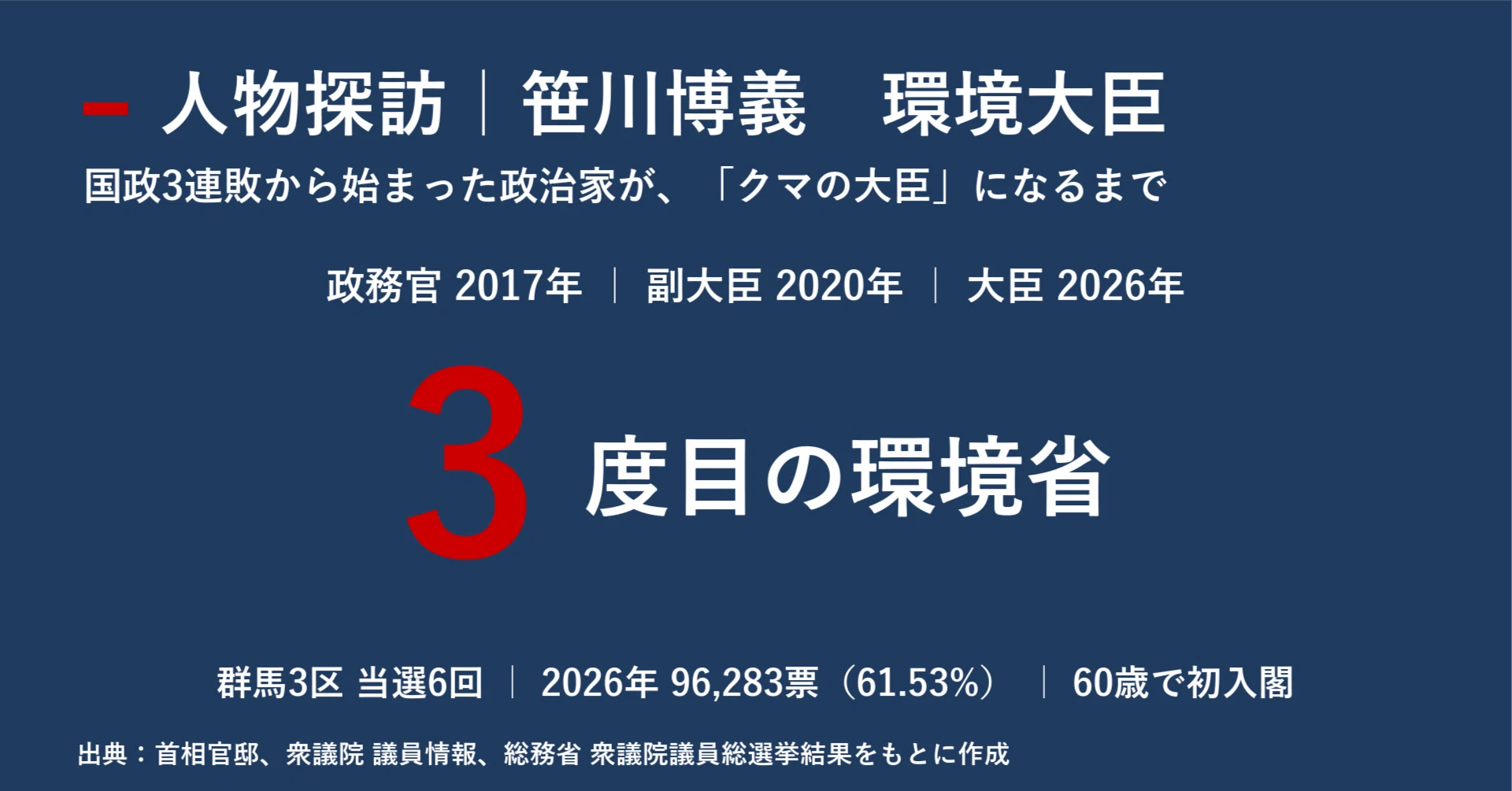 地方制度調査会答申集 第1次〜第25次 自治大臣官房企画室編 人物探訪｜笹川博義｜宮野宏樹