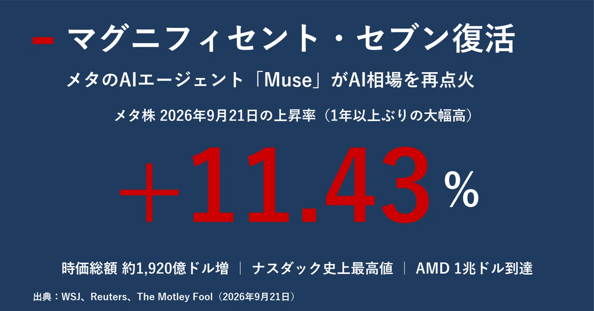 マグニフィセント・セブン復活の号砲：メタのAIエージェント「Muse」が