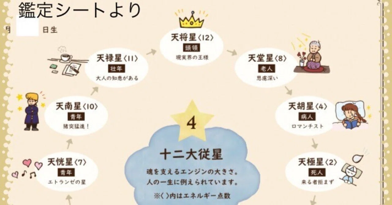 あらためて）テキストの紹介☆｜星と心☆ の中の人