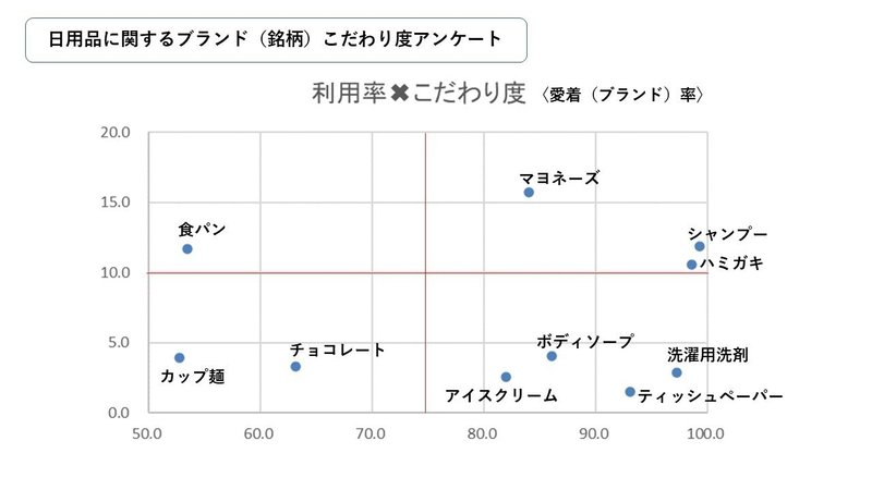 日用品銘柄２