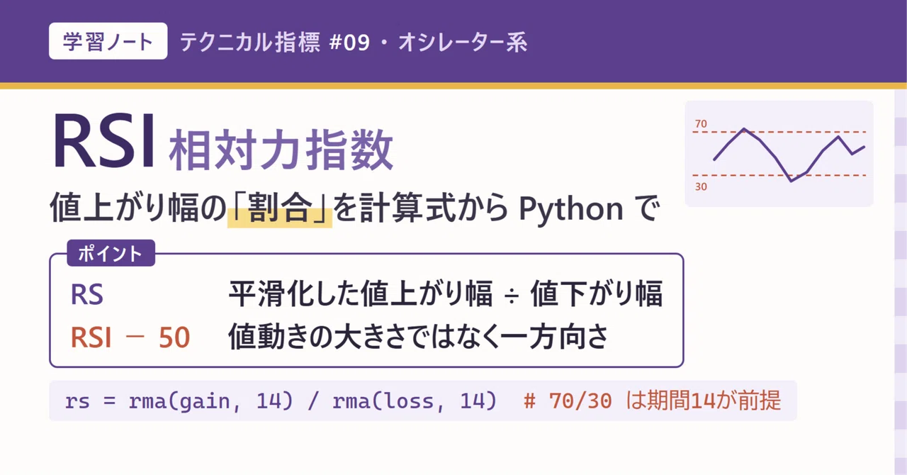 Python And Claude RSI (Relative Strength Index) ── Organizing what the 'ratio' of price ...