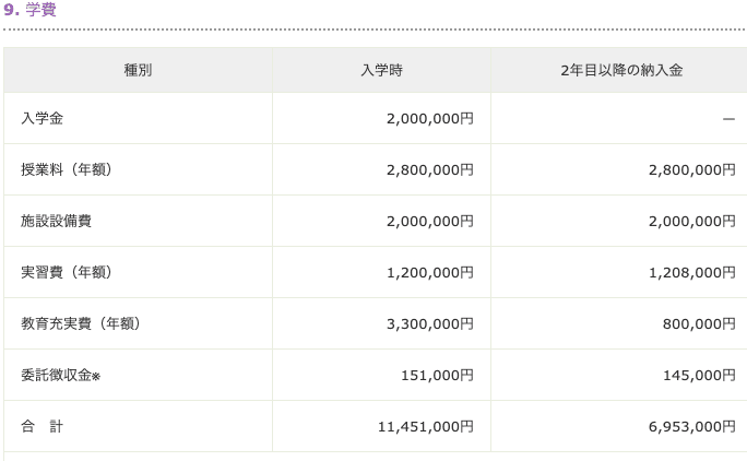 急遽配信 東京女子医科大学の学費が10万円以上の値上げ 4600万円に 医学部受験バイブル 医学部予備校エースアカデミー Note