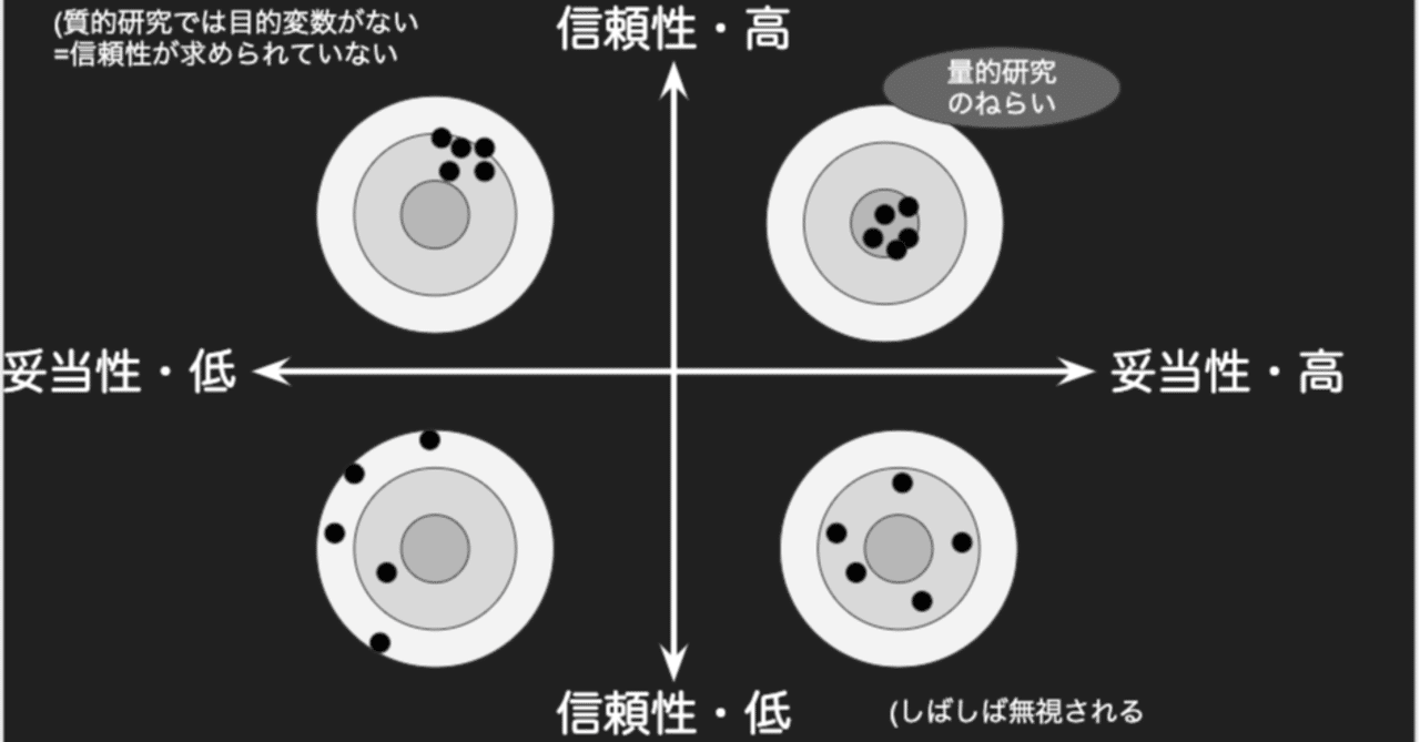 UXリサーチのために「信頼性」と「妥当性」を考えてみる