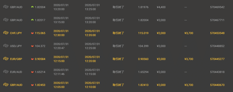 7月31日金曜日　BO取引結果