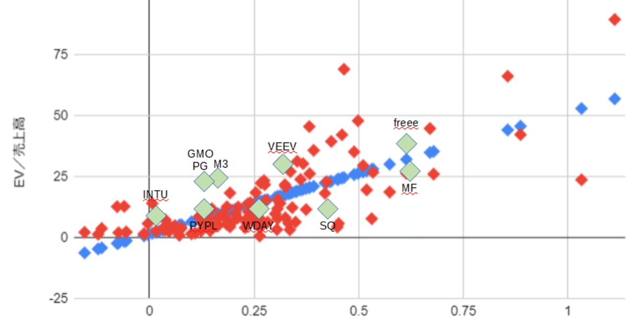 Q. 日本の成長企業では珍しく社長の総報酬1億円超のGMO  PG。時代をリードするE・マスク／P・ティール創業のPayPal、ツイッター創業J・ドーシーのSquareとの比較においてGMO  PGの株価は｜Freest Market