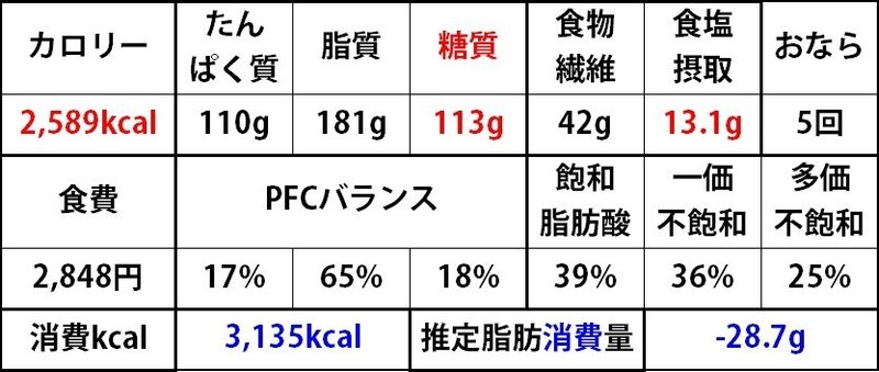 20200731Kcal総合