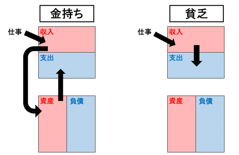 自制の力