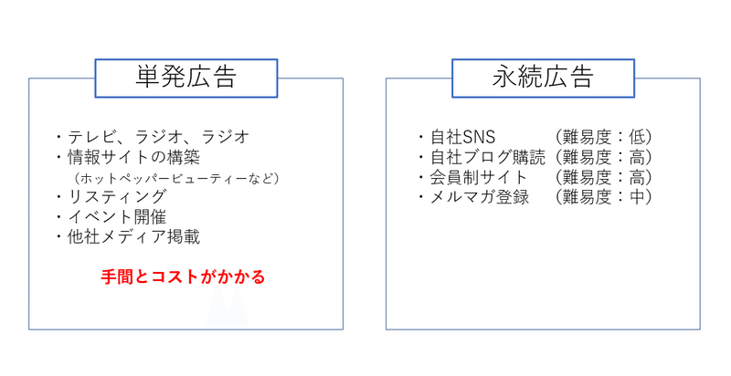 永続広告