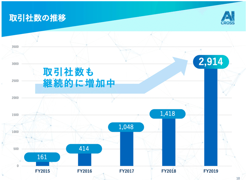 スクリーンショット 2020-08-01 22.23.26