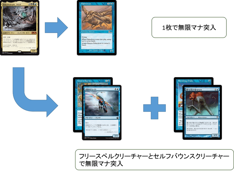 Edh 冒涜されたもの ヤロクの説明 アーバン Note Edh 冒涜されたもの ヤロクの説明 アーバン Note