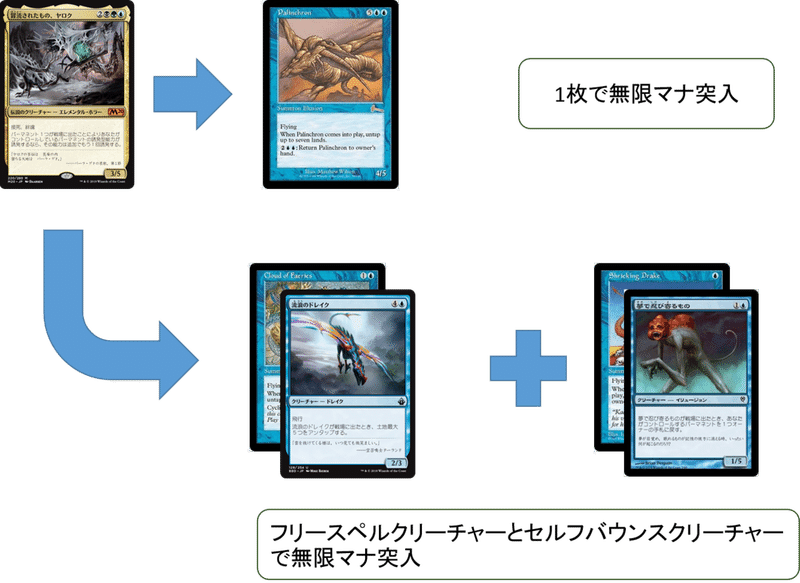 Edh 冒涜されたもの ヤロクの説明 アーバン Note