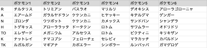 ポケカ ポケモン指定バトル を開催した Rooq Note ポケカ ポケモン指定バトル を開催した Rooq Note