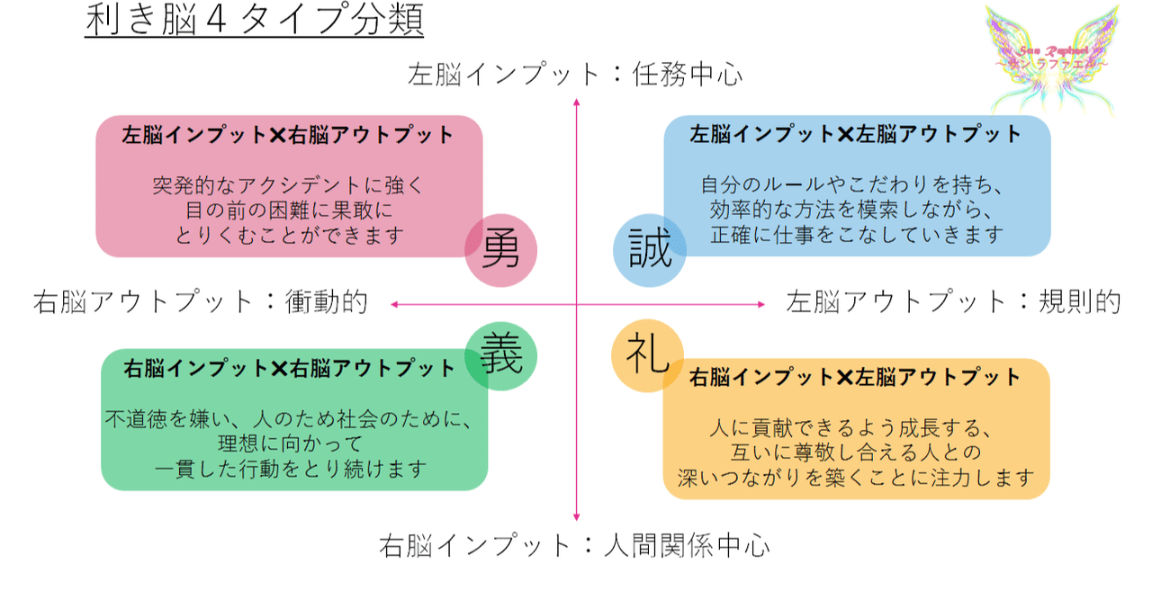 行動コミュニケーション学にハマった話 よっこ 心を丸裸にする看護師 Note 行動コミュニケーション学にハマった話 よっこ 心を丸裸にする看護師 Note
