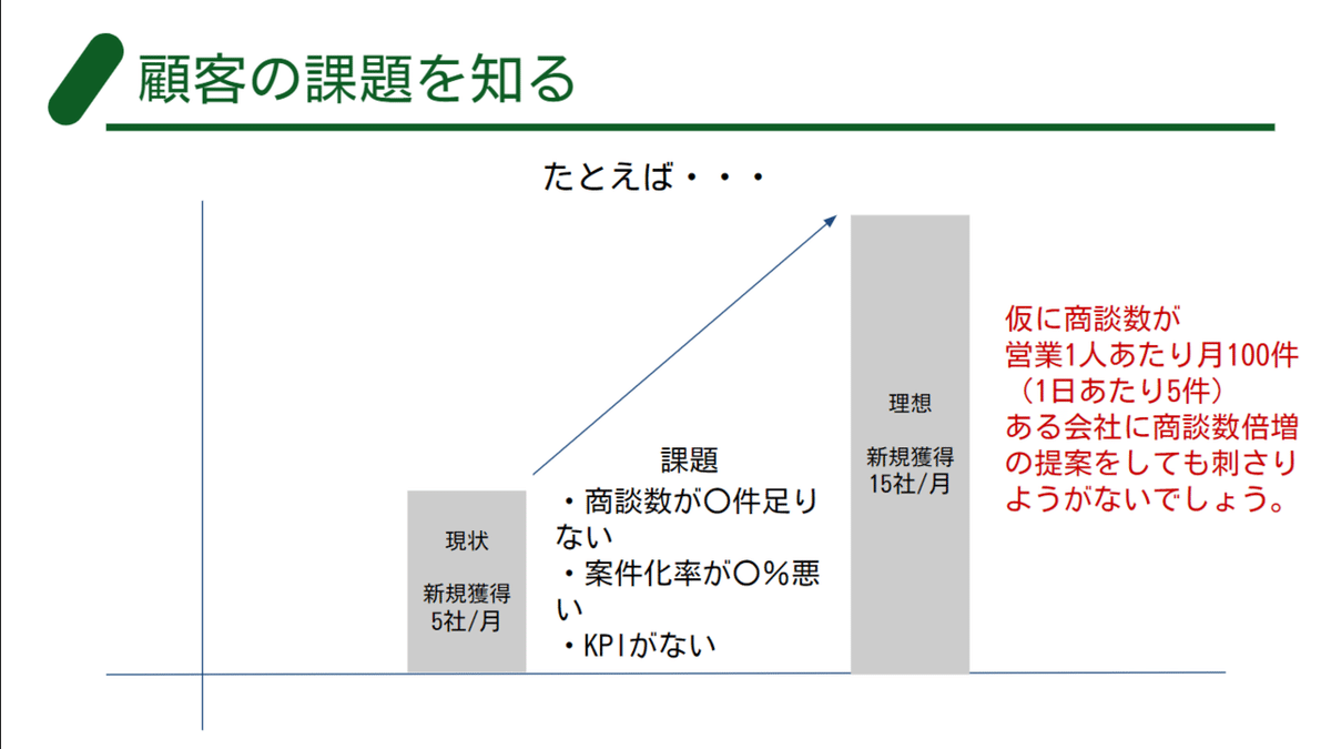 図5