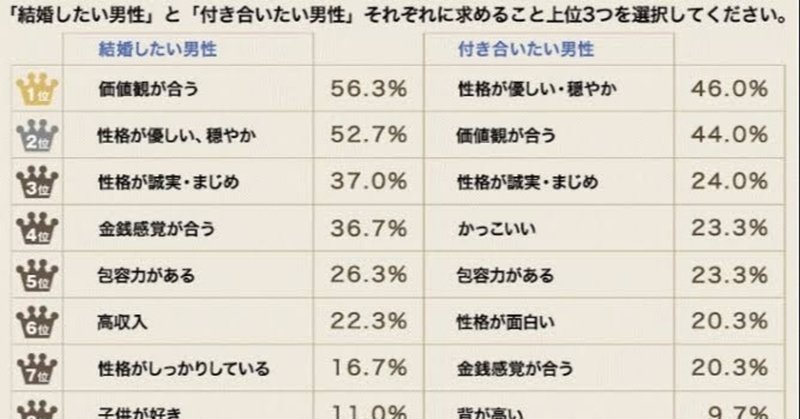 【パートナーの見極め方】神経症的傾向編