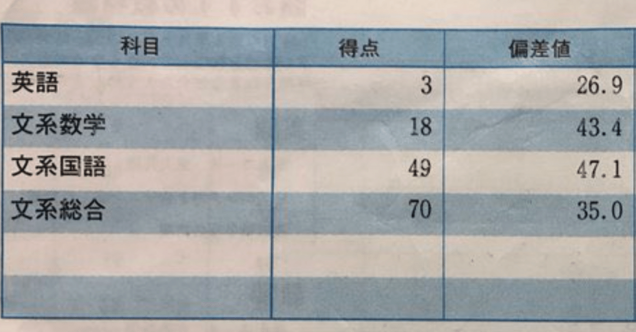 偏差値35だった僕が 才能がなくても東大に行ける と断言できる理由 西岡壱誠 Note 偏差値35だった僕が 才能がなくても東大に行ける と断言できる理由 西岡壱誠 Note