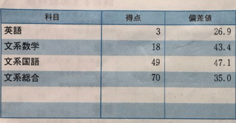 偏差値35だった僕が、「才能がなくても東大に行ける」と断言できる理由。