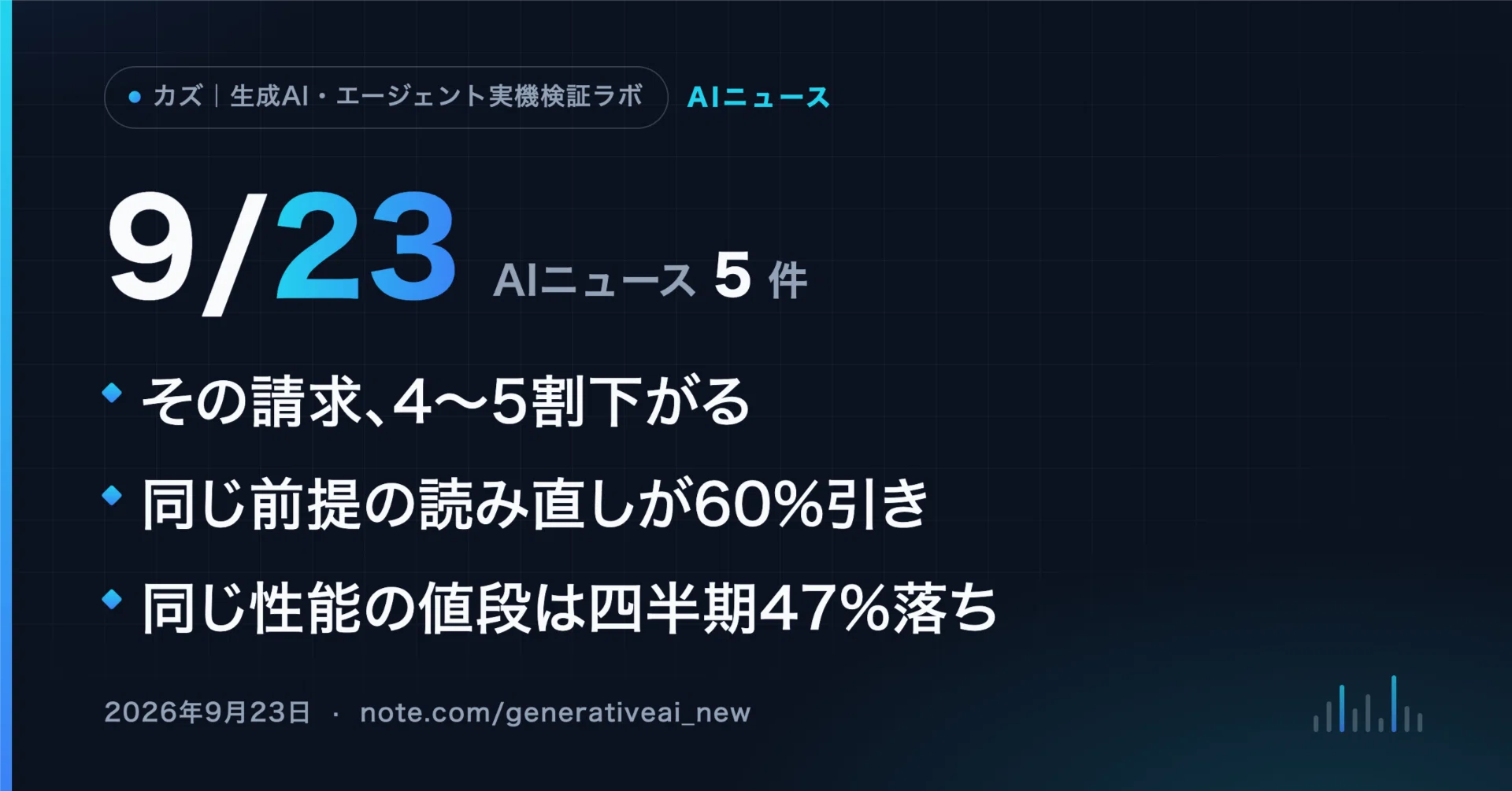 9/23 AIニュース】その請求、4〜5割下がる ─ 同日値下げの Opus 5.5