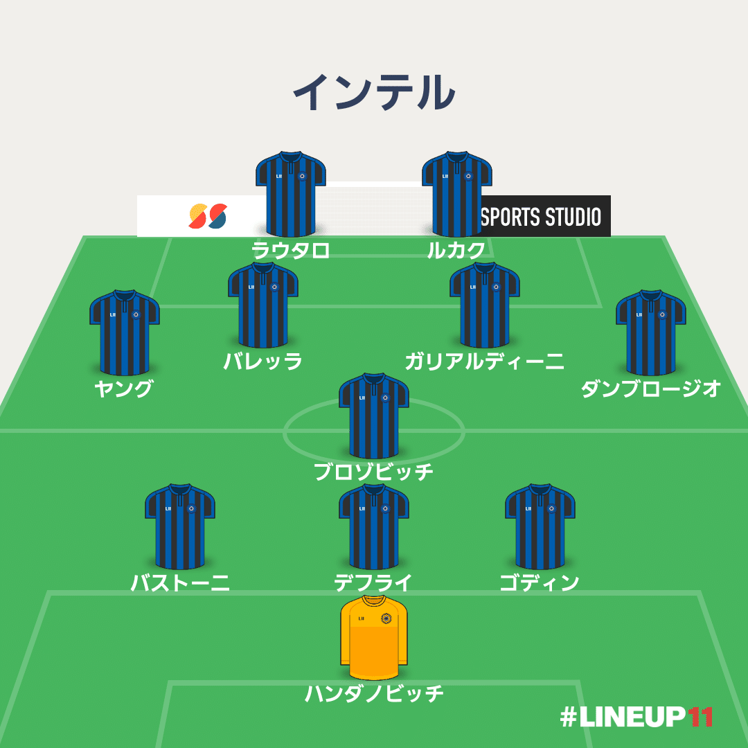 セリエa 第38節 インテル対アタランタ ちょー Note