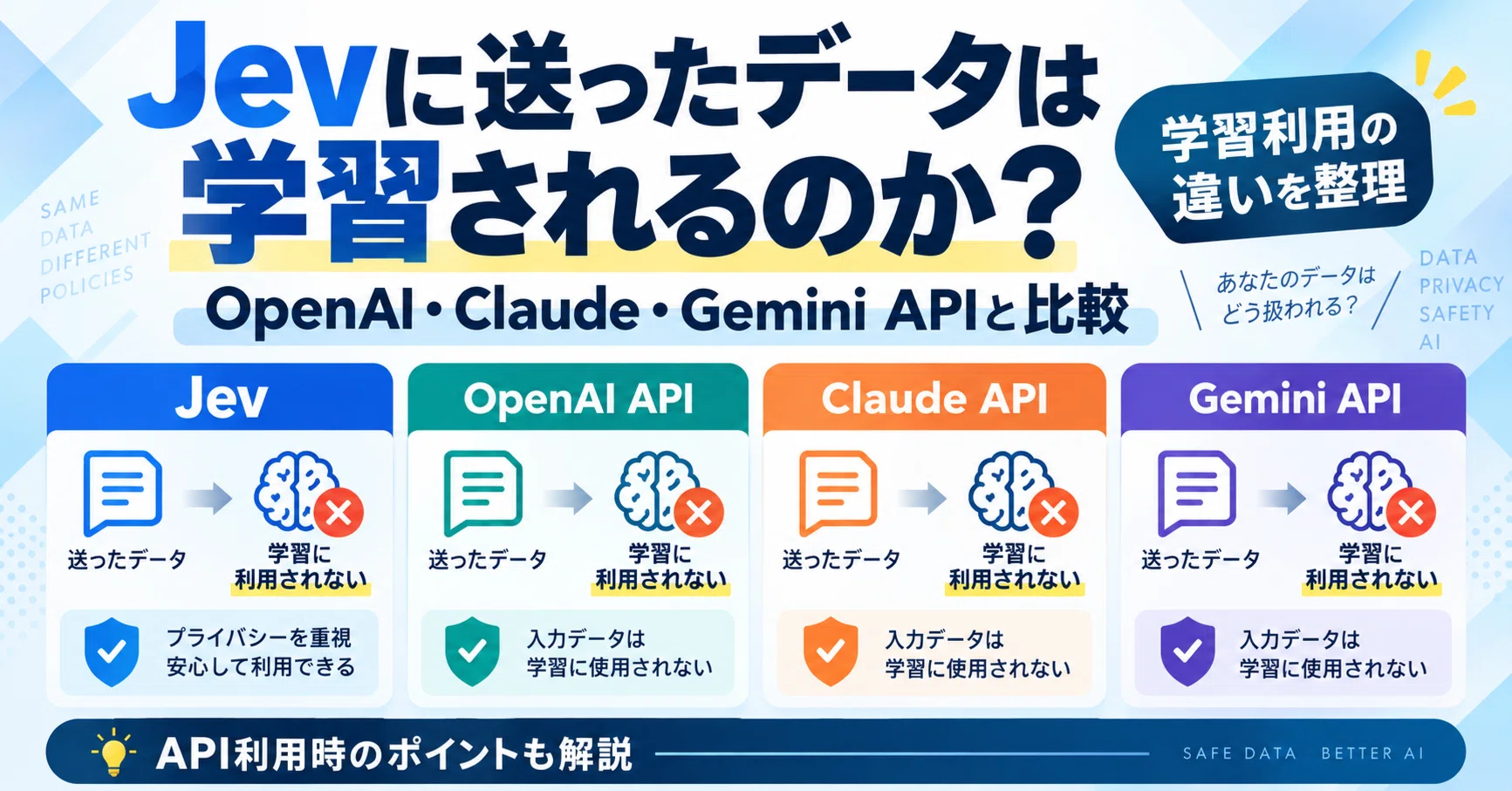 Jevに送ったデータは学習されるのか？ OpenAI・Claude・Gemini APIと