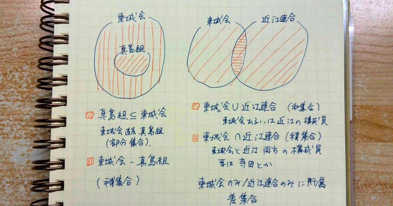Self-Study Challenge: 'Mathematics from Scratch' Explained with My Own ...