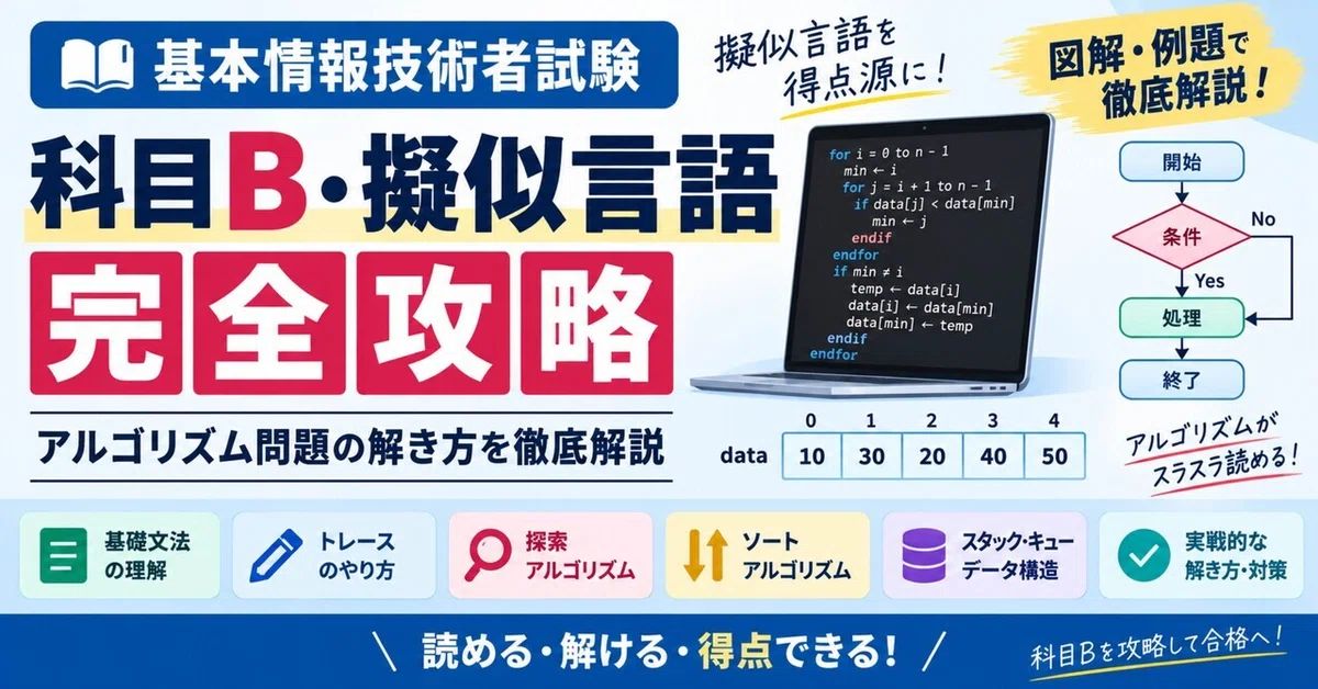 [Basic Information] Subject B/Pseudo-language Complete Strategy ...