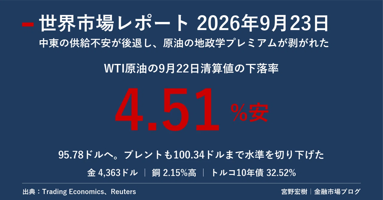 世界市場レポート 2026年9月23日｜宮野宏樹