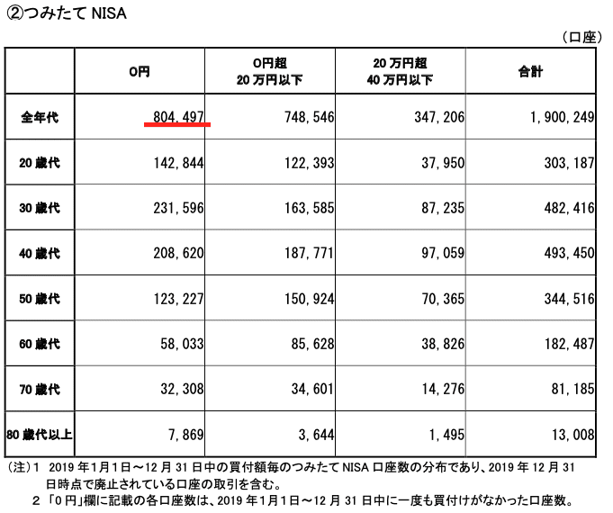 つみたてNISA2019_使用状況