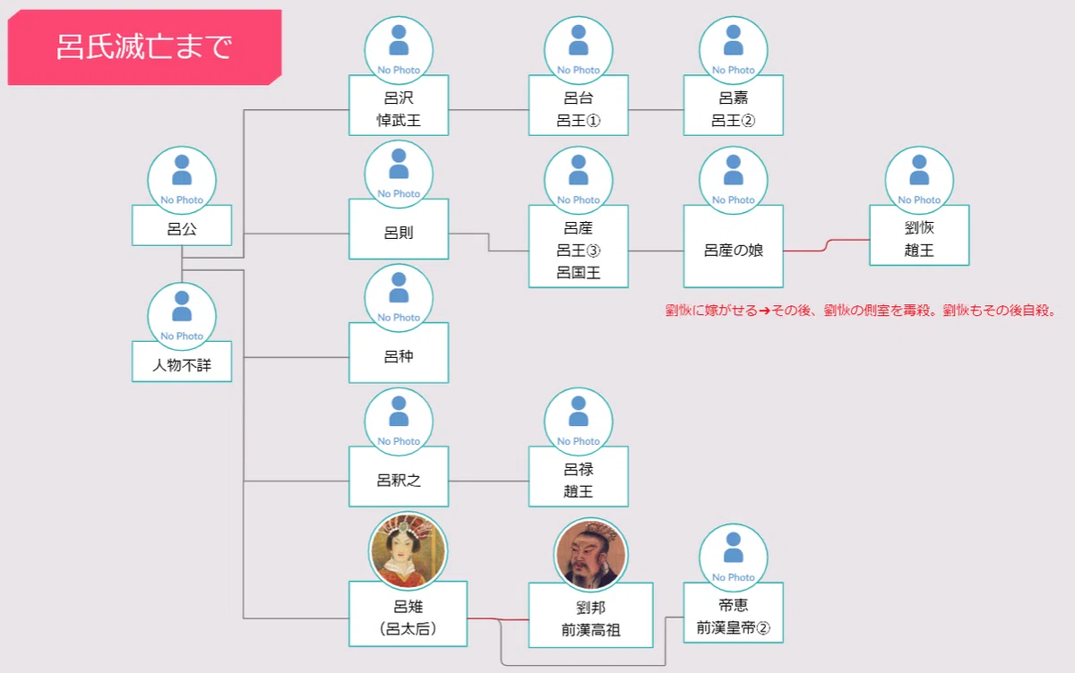 呂雉の残忍性と呂氏一族の滅亡|ZUUMA|新解釈キングダム・中国古代史妄想局